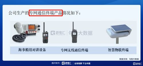 IPO探雷 力同科技夫妻檔持股89%，通信終端設備行業的隱憂