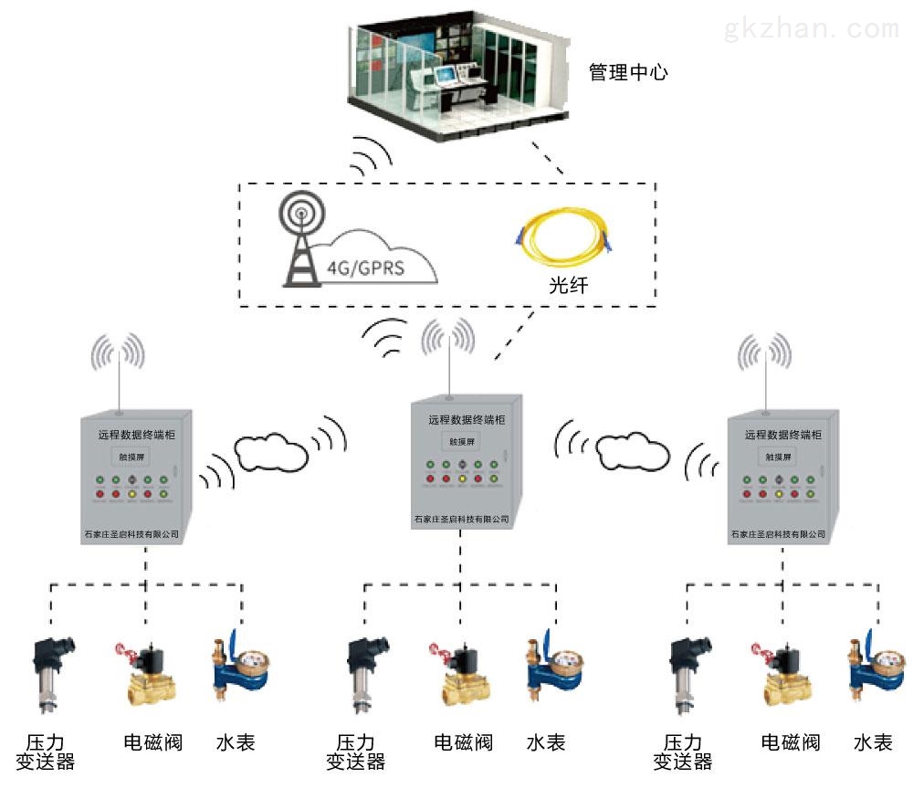 泵站遠程監(jiān)控系統(tǒng)——智慧水利管理的革新