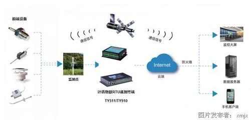 遙測終端RTU在邊坡監(jiān)測預警系統(tǒng)中的關鍵作用及通信終端設備分析