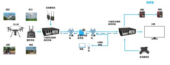 《2020 5G創(chuàng)新白皮書》正式發(fā)布 以終端創(chuàng)新撬動(dòng)萬(wàn)物智聯(lián)新生態(tài)