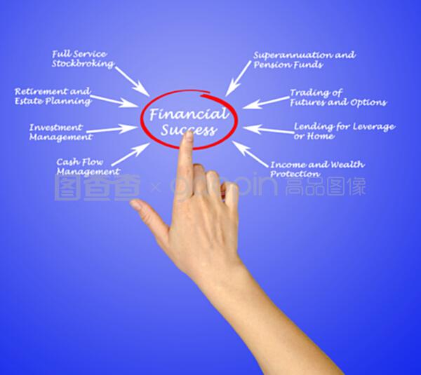 咨詢策劃服務 驅動經濟成功的智慧引擎