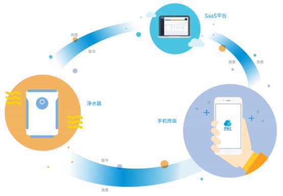 深智云與揚子凈水攜手，共創智能凈水新時代