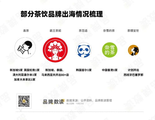 喜茶與霸王茶姬試水24小時(shí)運(yùn)營(yíng) 茶飲品牌開(kāi)啟場(chǎng)景細(xì)分新戰(zhàn)場(chǎng)
