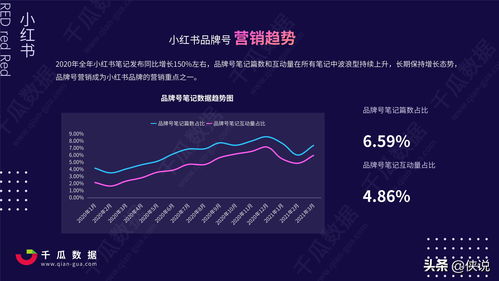 2021 Q1小紅書(shū)品牌自運(yùn)營(yíng)店播營(yíng)銷(xiāo)報(bào)告 連鎖品牌運(yùn)營(yíng)管理策略洞察